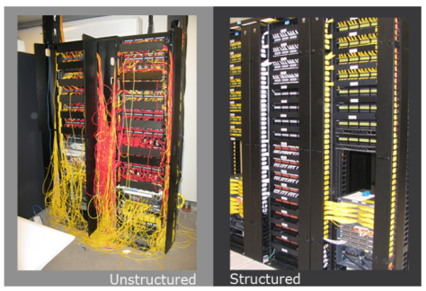 Cautions About the Cabling System To Improve Devices_ Performances